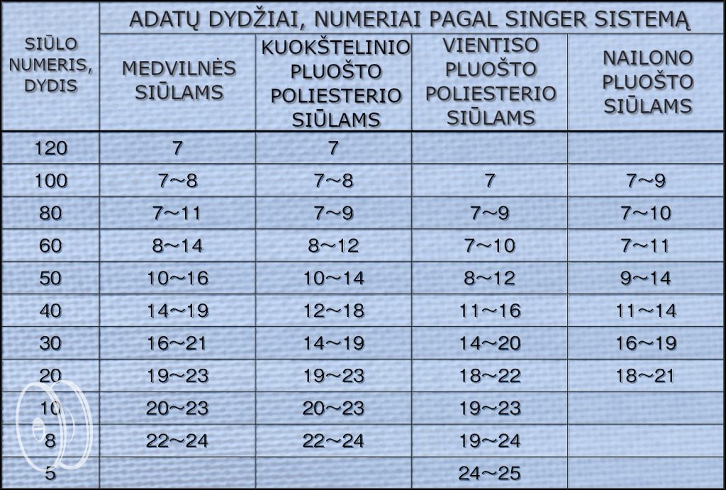 Adatų parinkimo lentelė