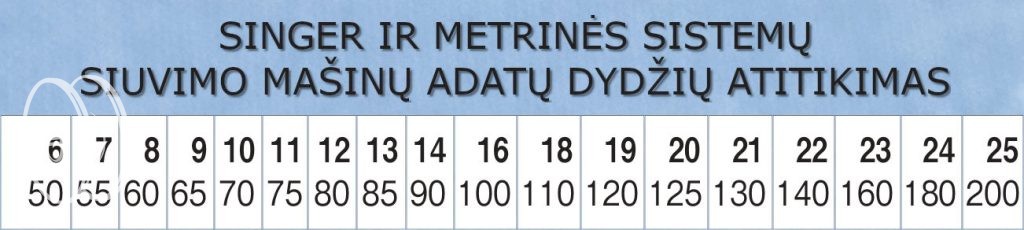 Singer ir metrinė adatų dydžių sistemos