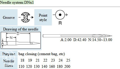 DNx1