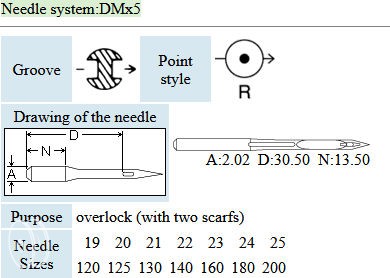 DMx5